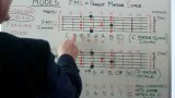 What Are Modes, How Are They Made, And Why? Easy Lesson Explaining A Complex Subject