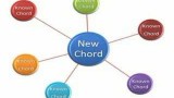 Learn Guitar Chords Once And For All