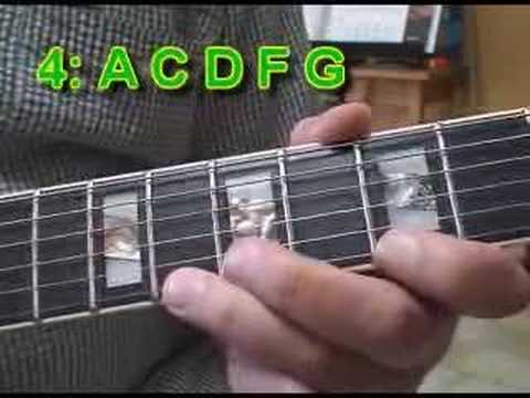 Learn Guitar – Pentatonic Scale Patterns – 01