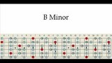 Guitar Backing Track With Scales Map style of Pink Floyd Money B Minor Scale Lesson