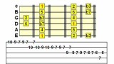 Guitar Scale Runs – The Basics